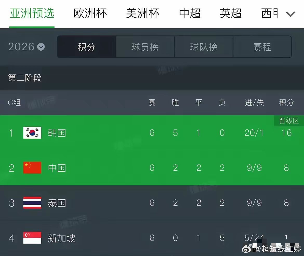 知乎：澳门一肖一码精准100王中王-爆火的新加坡门将桑尼来上海了  第1张