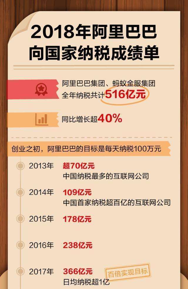 阿里巴巴:2024澳门天天开好彩大全-《歌手2024》第六期结果出炉  第2张