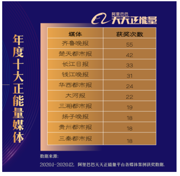 阿里巴巴:2024澳门天天开好彩大全-《歌手2024》第六期结果出炉  第3张