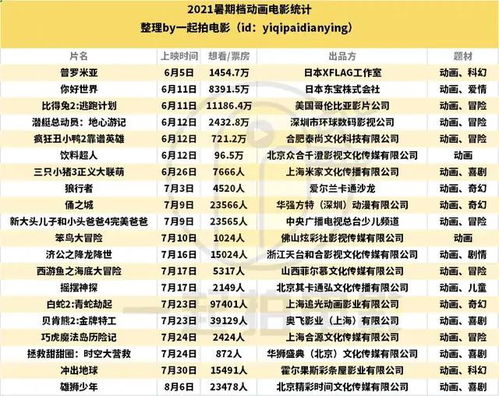腾讯：2024年新澳门今晚免费资料-“小贱贱”主演《神秘友友》上映  第1张