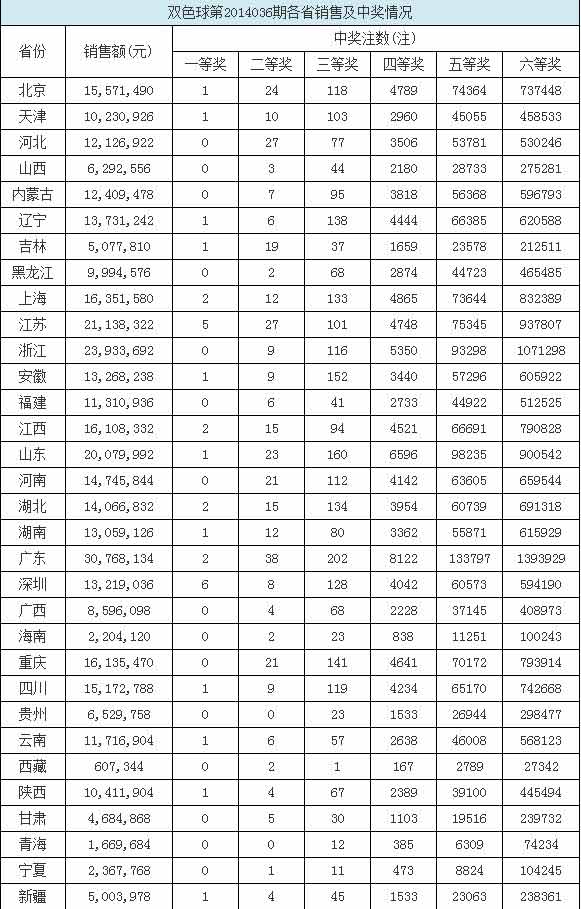 搜狐:4949澳门今晚开奖结果-Changed什么意思  第3张
