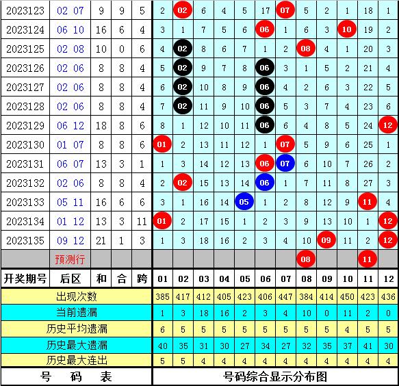 微博订阅:新澳彩资料免费长期公开五十期-哈特啤酒怎么样  第2张