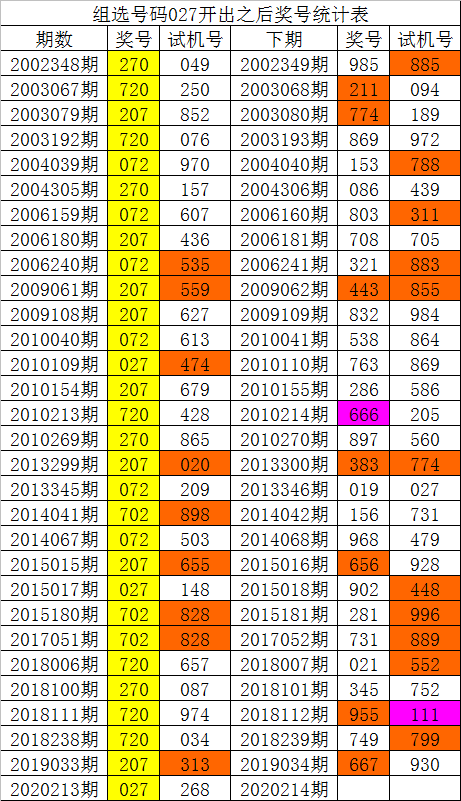 阿里巴巴:澳门一码一肖一特一中2024年-白猫是什么品种  第1张