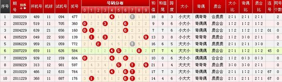 网易:4949澳门彩开奖结果生肖版-京都怎么去东京  第3张