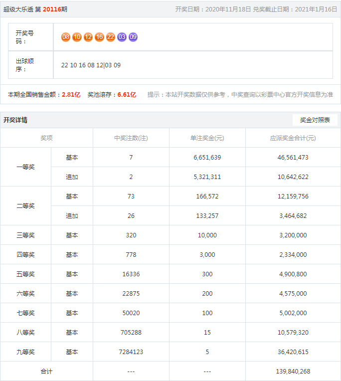 搜狗订阅:管家婆一肖一码资料大全-孔指以示儿曰的示是什么意思  第1张