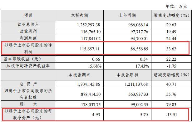 搜狐订阅：香港期期准资料大全-一家7口套现20亿  第2张
