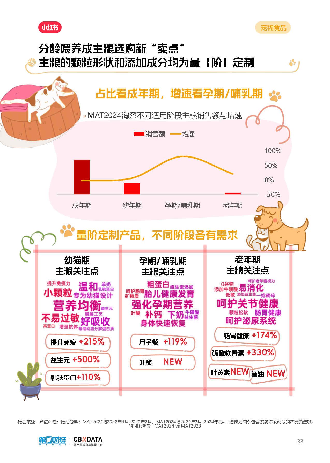 小红书:2024新澳门正版免费资料-弃猫效应是什么  第3张