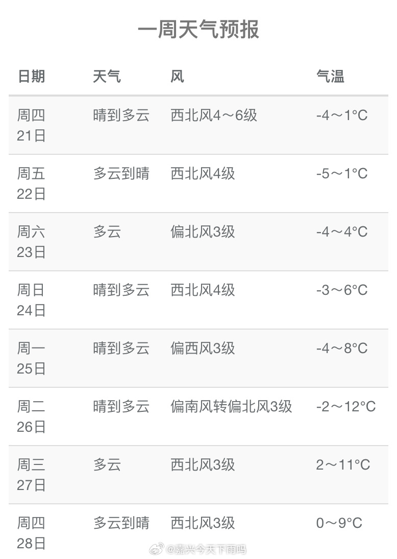 百度平台:2024年香港正版内部资料-嘉兴天气怎么样  第3张
