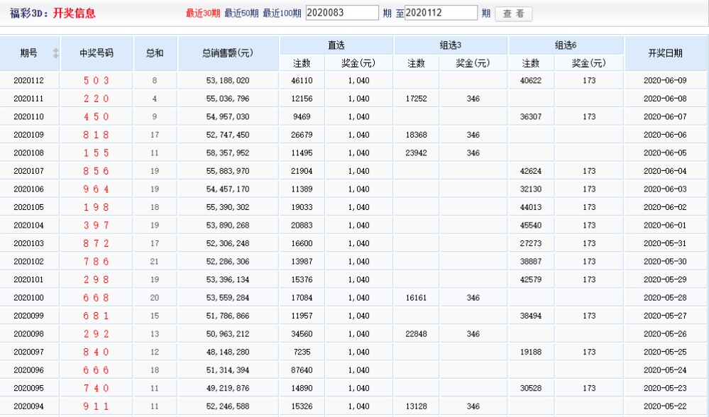 搜狗订阅:新澳门资料大全正版资料-黎姿和关之琳哪个更美  第3张