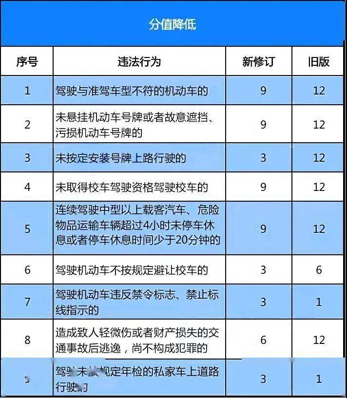 搜狐:2024新奥今晚开什么-驾驶证分数怎么查询  第3张