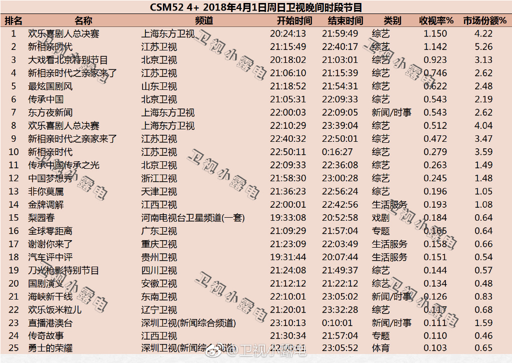 微博订阅:澳门正版资料免费更新结果查询-楚乔传哪个台直播  第3张