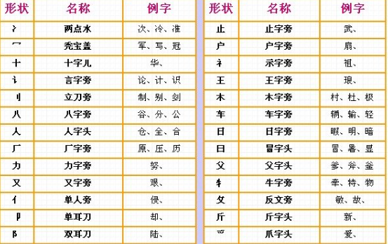网易:新澳门一码一肖一特一中-元的部首是什么偏旁  第3张