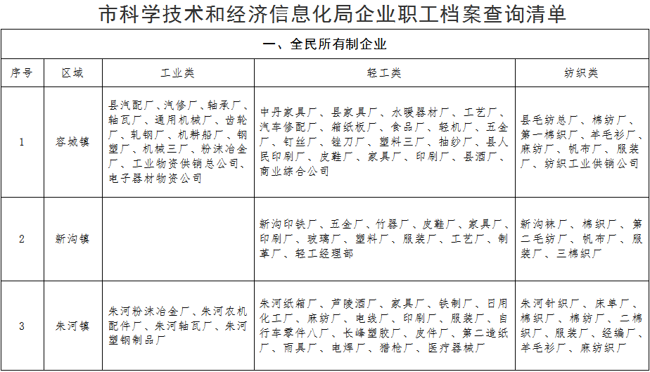 搜狐订阅：澳彩资料免费资料大全-单位代码是什么  第3张