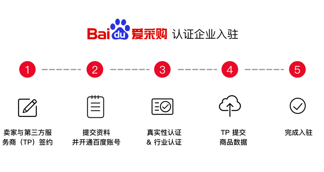 百度平台:精准三肖三码资料大全-什么是有机农业  第1张