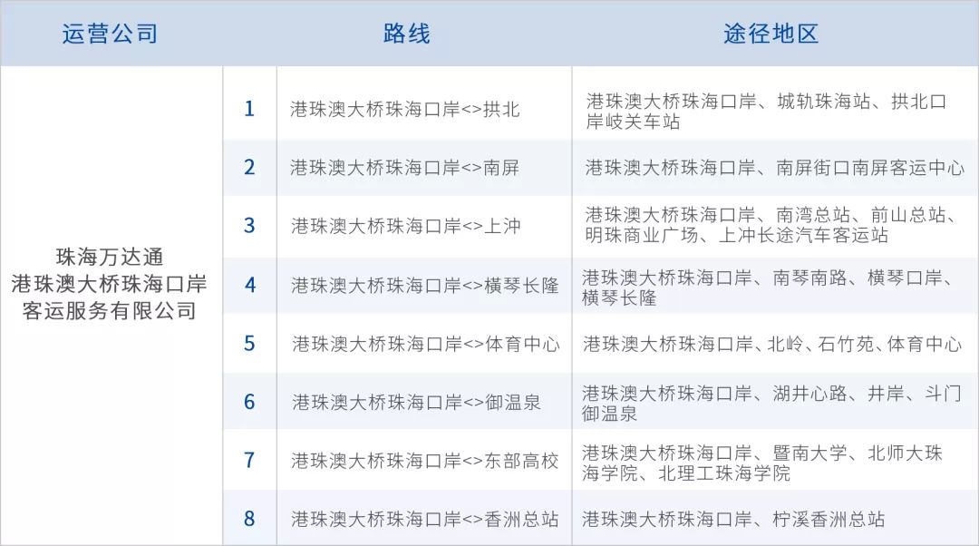 搜狐订阅：2024澳门开奖结果查询-拱北口岸怎么去澳门  第3张