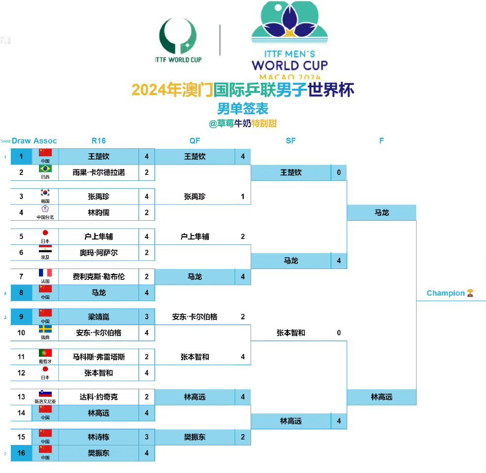 搜狗订阅:2024澳门王中王100%的资料-斯洛文尼亚对决塞尔维亚  第1张