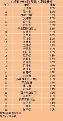 中新网:管家婆最准一码一肖100-31省份人口数据:11省人口正增长  第1张