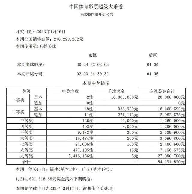 百度平台:香港4777777最快开码-男子花30元买彩票中100万大奖  第2张