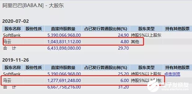 腾讯：2024新澳彩免费资料-上市公司一家7口套现20亿  第3张
