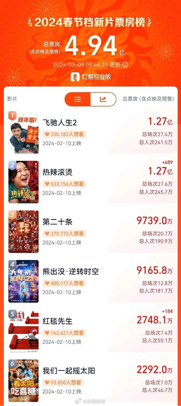 搜狐订阅：2024一肖一码100精准大全-小幸运是哪个电影  第1张