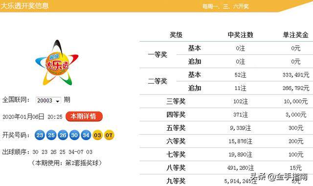 百度平台:黄大仙三肖三码必中三肖-手机联系人不见了怎么恢复  第2张