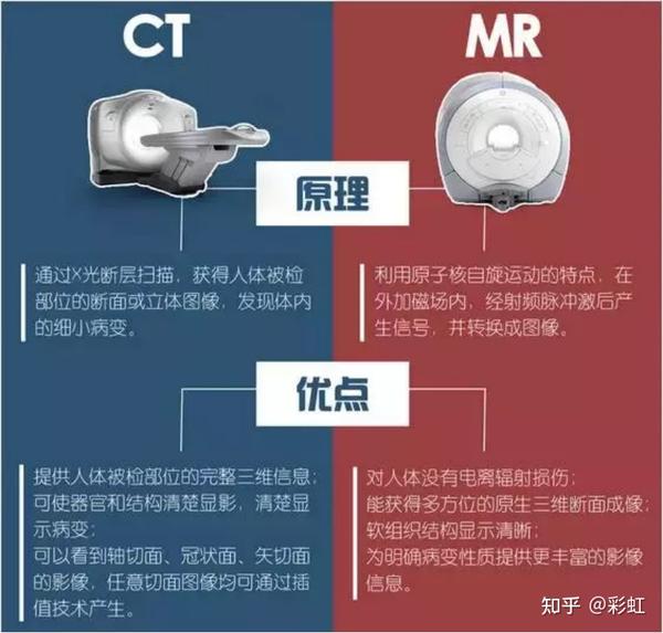 腾讯：7777788888一肖一码-ct和磁共振有什么区别  第2张