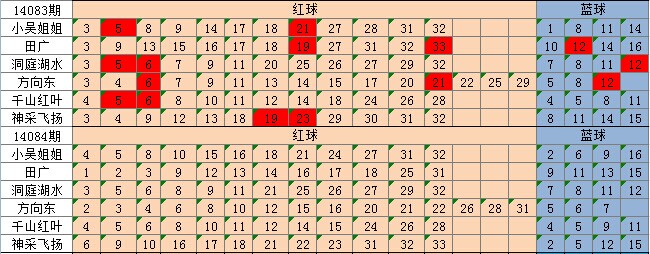 小红书:老澳六开彩开奖号码记录-遇到老虎怎么办  第1张