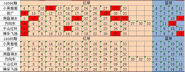 微博订阅:二四六香港天天开彩大全-炖鸽子放什么材料好  第1张