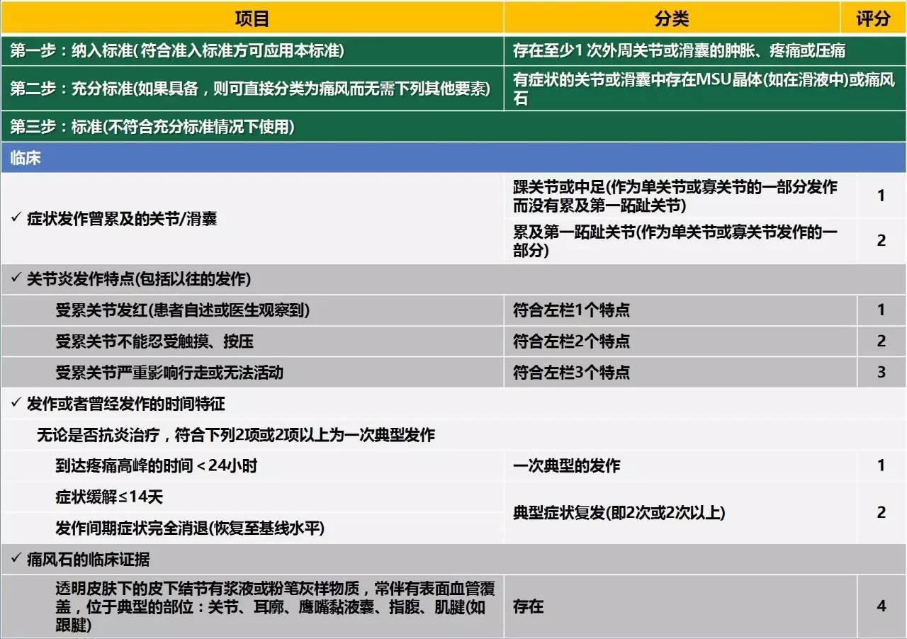 知乎：香港正版内部资料大公开-痛风挂什么科室  第1张
