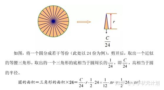 百家号:新澳门内部资料精准大全-圆的面积怎么算公式  第3张