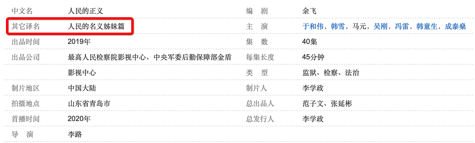搜狐订阅：新澳资料最准的网站-人民的名义是哪个省的原型  第2张