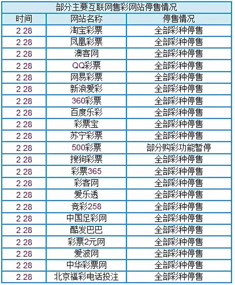 网易:新奥彩资料免费提供-小芳是哪个电视  第3张