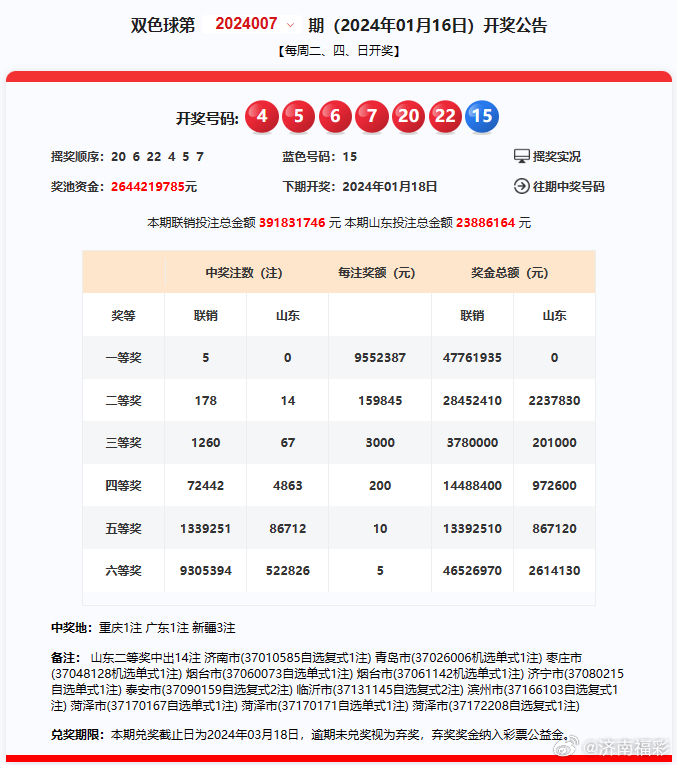搜狐订阅：2024年新澳开奖结果-哲理是什么意思  第2张