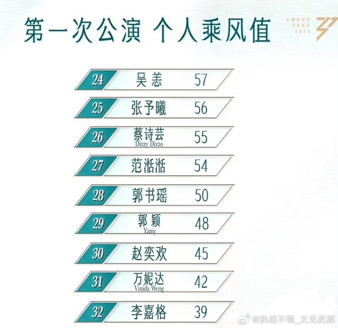 微博:澳门最准的资料免费公开-《乘风2024》五公歌单  第2张