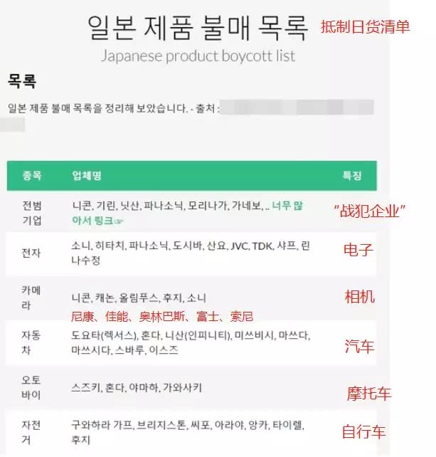 抖音视频:2023澳门资料大全免费-日方称将制裁中企 中方：坚决反对  第3张