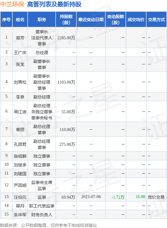 搜狗订阅:新澳门资料大全正版资料2024年免费下载-哪个能下电影  第3张