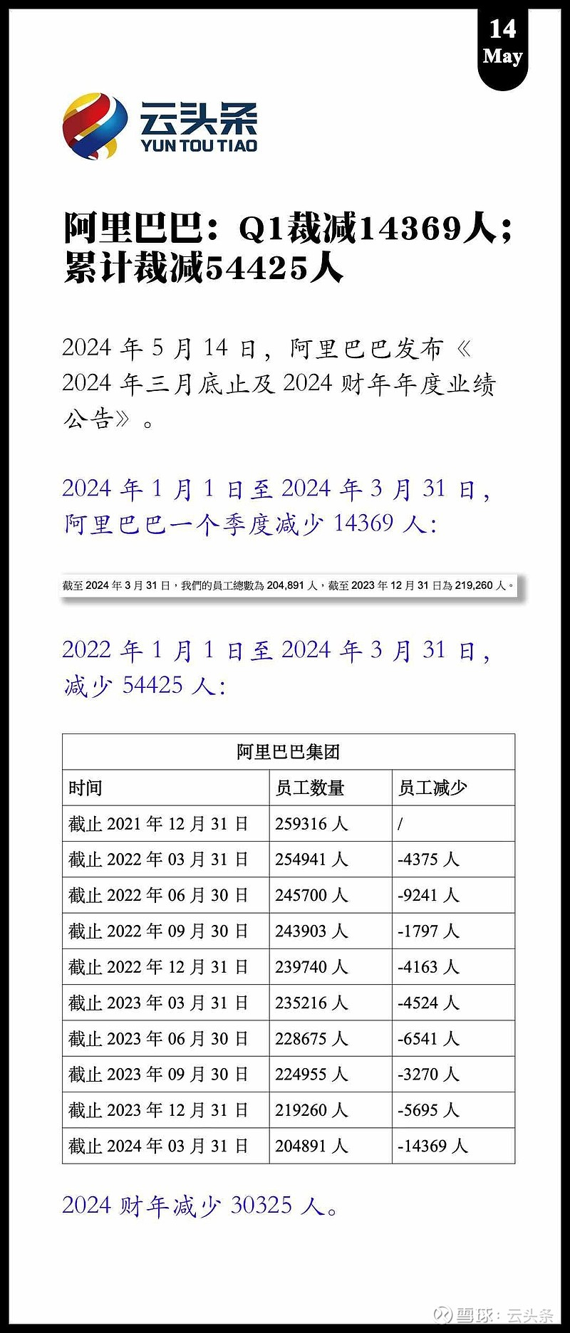 微博:2024年澳门资料免费大全-有人买4份餐领走胖东来4000元  第3张