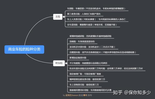 知乎：2024年澳门资料免费大全-机动车第三者责任险是什么意思  第1张
