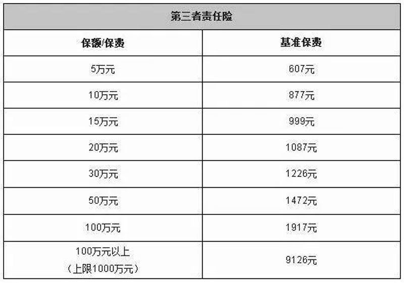 知乎：2024年澳门资料免费大全-机动车第三者责任险是什么意思  第2张