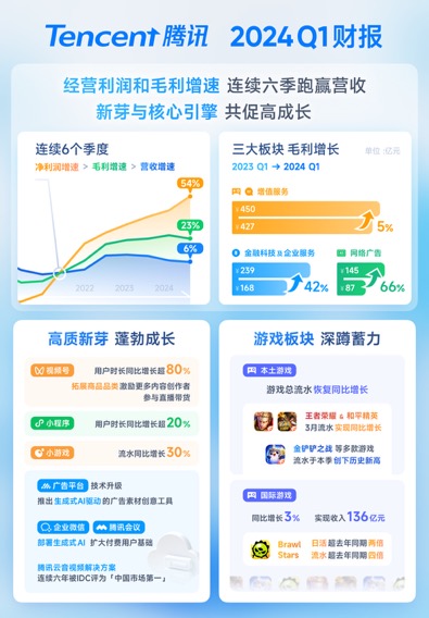 腾讯：2024年新奥开奖结果如何-马伊琍是哪个公司  第3张