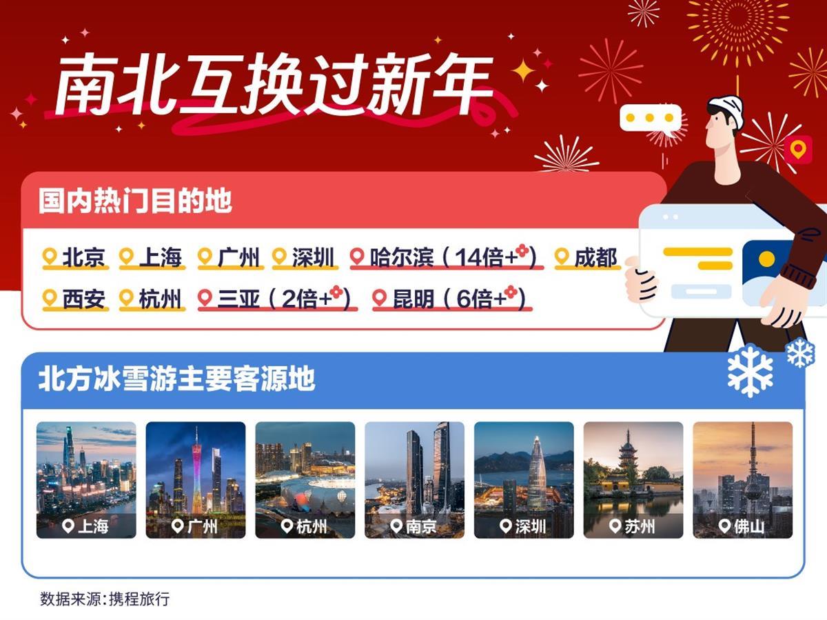 小红书:2024年新澳门王中王资料-携程旅游怎么样  第1张