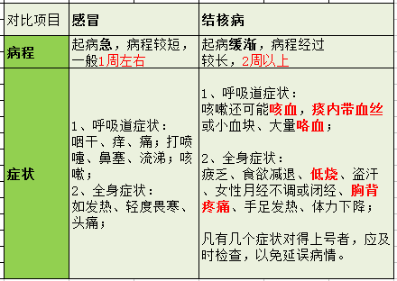 百度平台:今晚澳门一肖一码必中-肺结核早期有什么症状  第3张