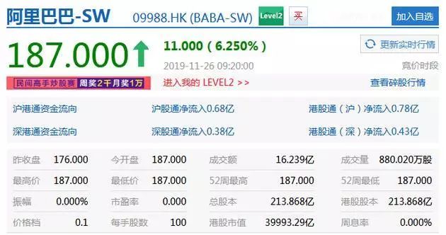 阿里巴巴:4949退库-资料香港2024-什么是abo文  第1张