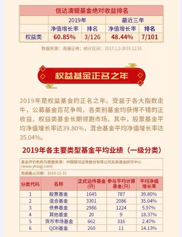 微博:新年澳资料大全正版2024-77开头的是什么快递  第3张