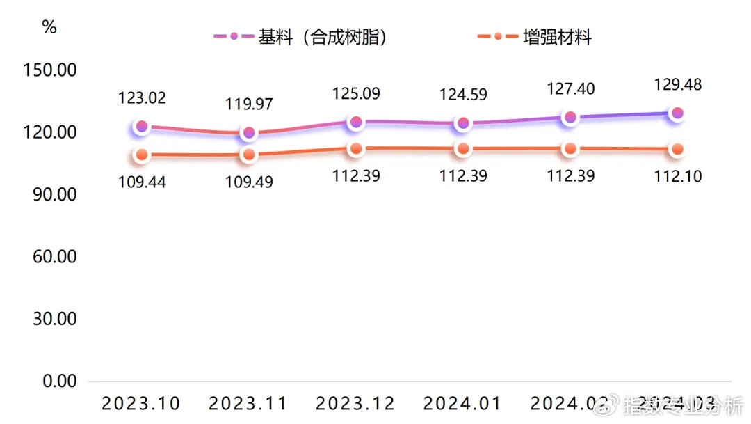 腾讯：新奥六开彩资料2024在哪下载-弹性模量是什么意思  第1张