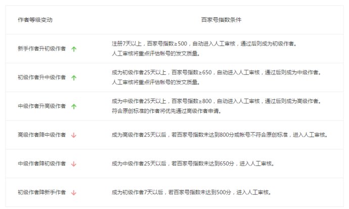 百家号:4949澳门免费资料内容资料-为什么有白天和黑夜  第2张