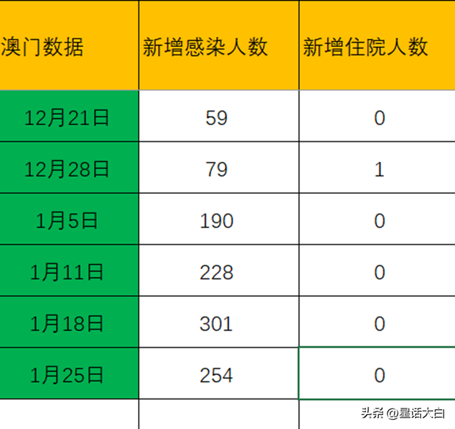 搜狐订阅：全澳门最精准澳门资料网站-更迭是什么意思  第2张