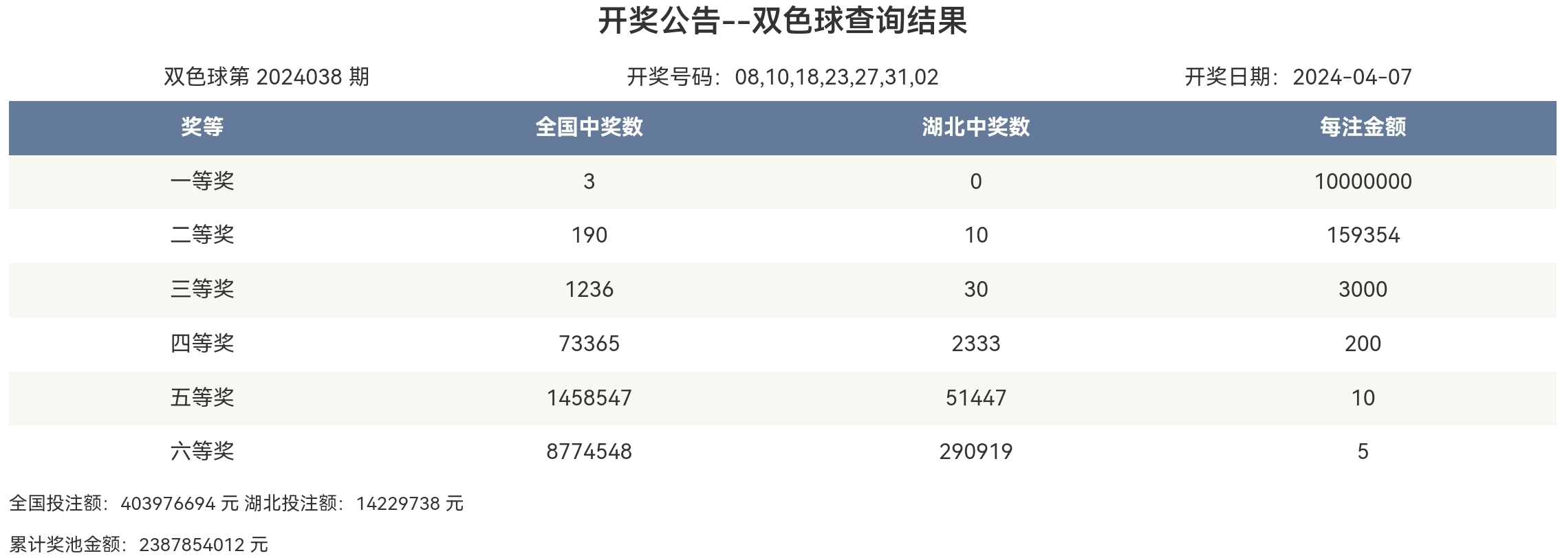 百度平台:2024新奥开奖结果-粉玫瑰代表什么  第1张