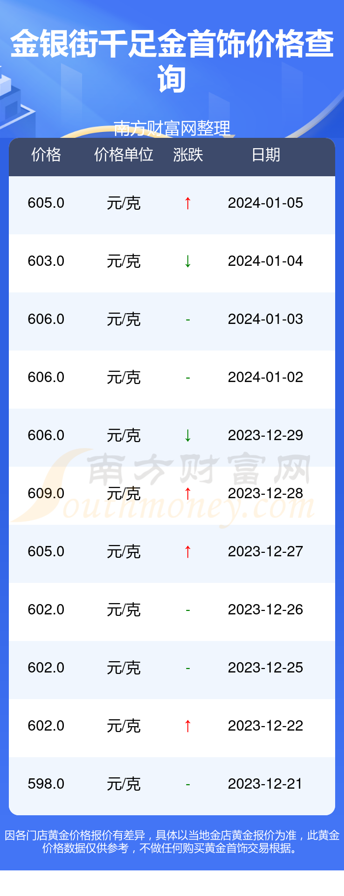 网易:新奥彩2024年免费资料查询-戴银饰变黑是什么原因  第3张
