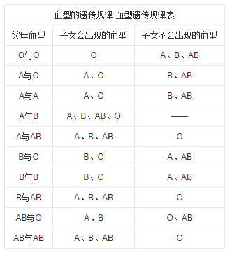 阿里巴巴:今晚必中一码一肖澳门-ab型和o型生的孩子是什么血型  第1张
